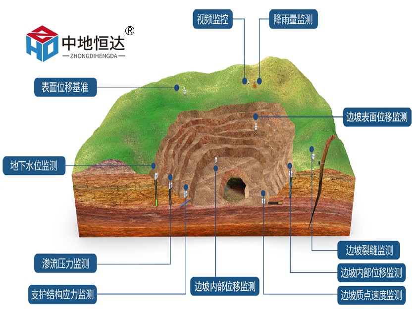 露天矿山边坡安全监测解决方案