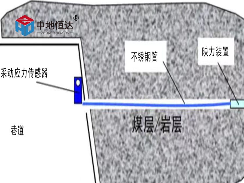 矿山采动应力监测解决方案